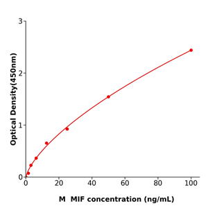 小鼠巨噬细胞移动抑制因子(MIF)  科研试剂盒,Mouse MIF  ELISA KIT