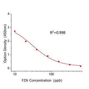 氟啶胺(FZN)ELISA试剂盒