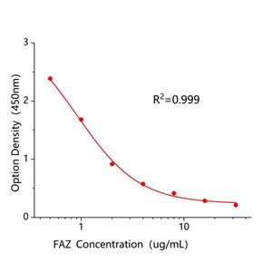 喹螨醚(FAZ)ELISA试剂盒,FAZ ELISA KIT