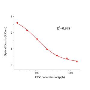 氟康唑(FCZ)ELISA试剂盒,FCZ ELISA KIT