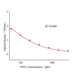 吡啶菌酰胺(FlPX)ELISA试剂盒