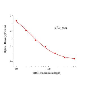 甲苯磺丁脲(TBM)ELISA试剂盒