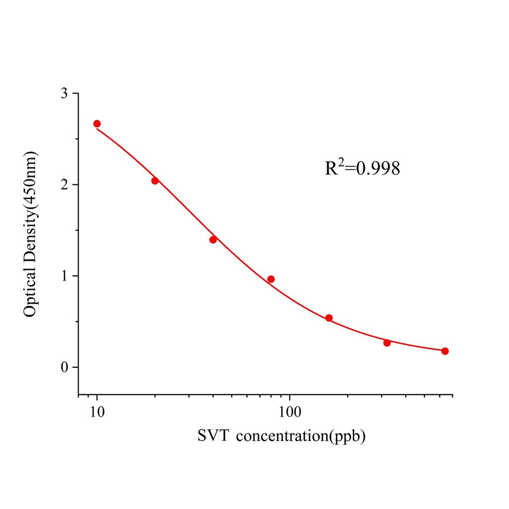 辛伐他汀(SVT)ELISA试剂盒,SVT ELISA KIT
