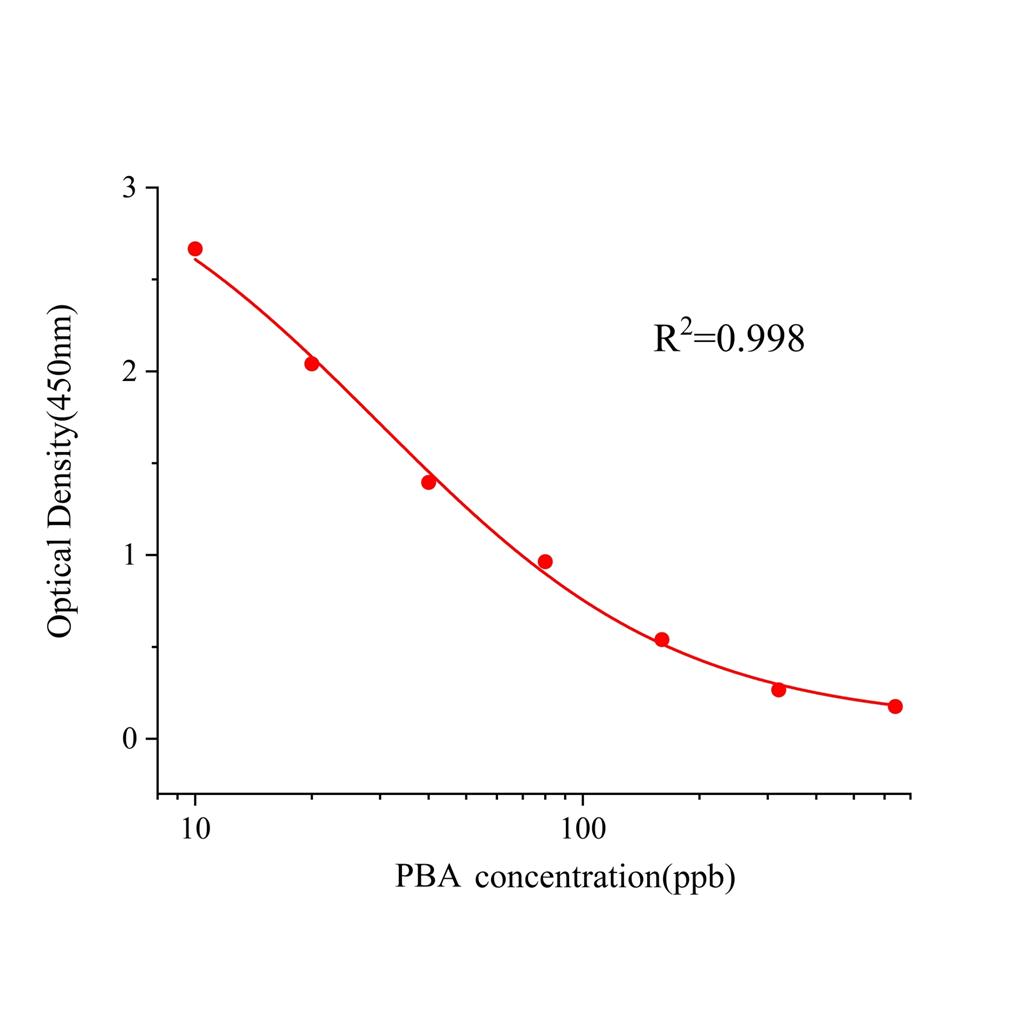 苯巴比妥(PBA)ELISA试剂盒,PBA ELISA KIT