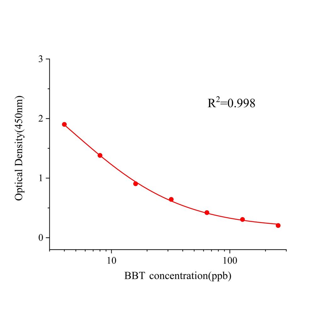 巴比妥(BBT)ELISA试剂盒,BBT ELISA KIT