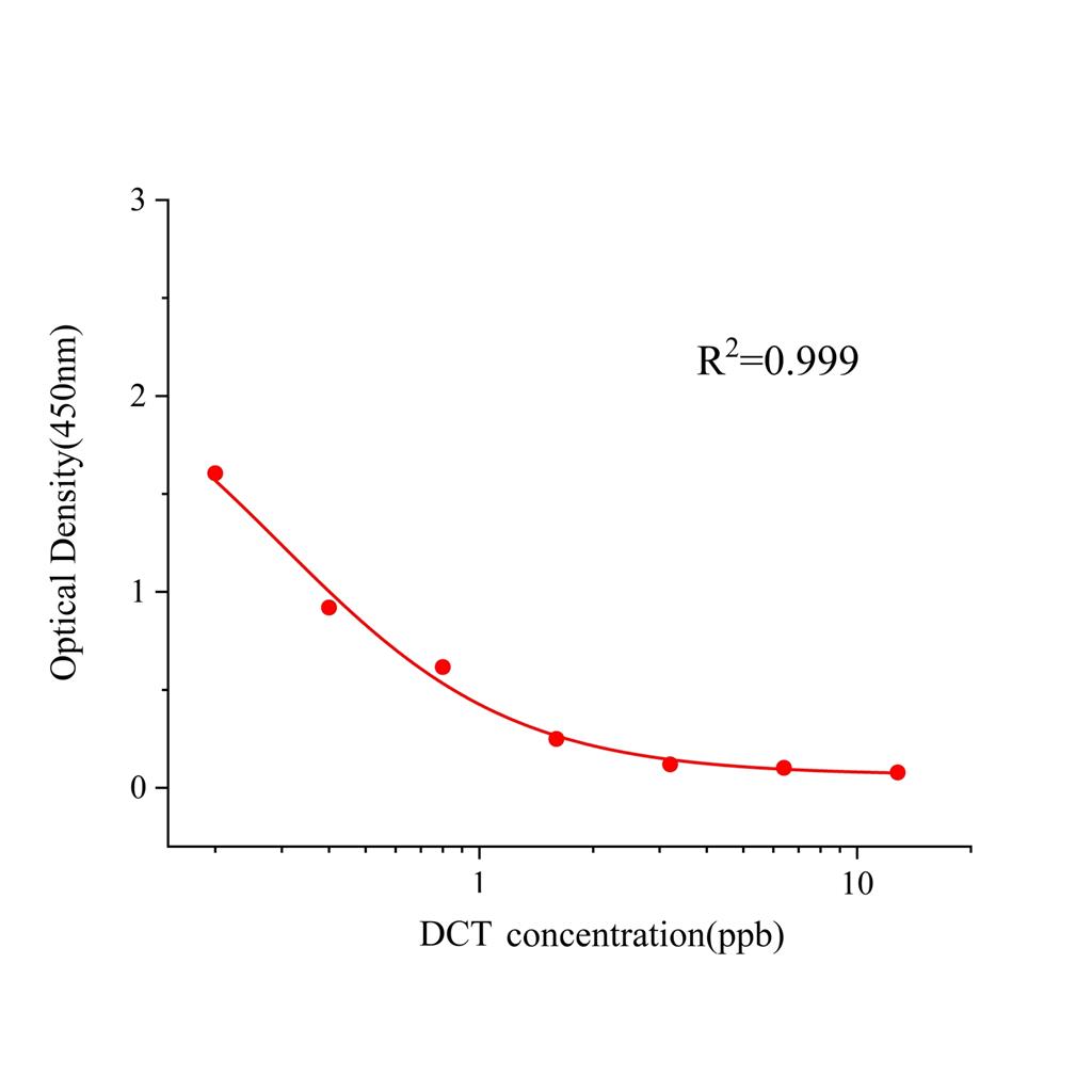 氢氯噻嗪(DCT)ELISA试剂盒,DCT ELISA KIT