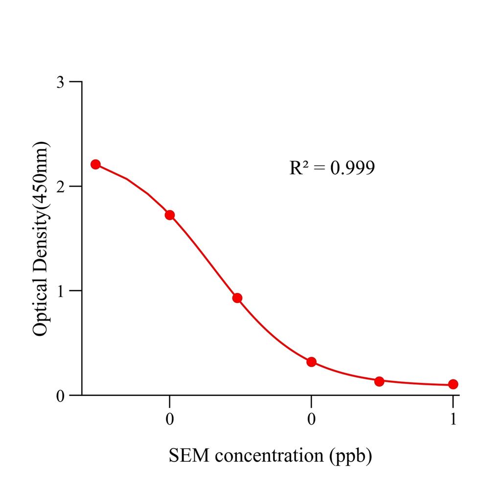 呋喃西林代谢物(SEM)ELISA试剂盒,SEM ELISA KIT