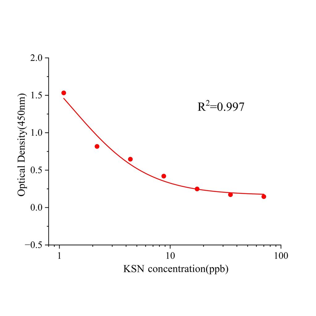 荧光增白剂KSN(KSN)ELISA试剂盒,KSN ELISA KIT