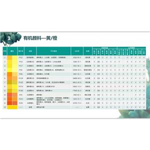 油溶红23,Solvent Red 23