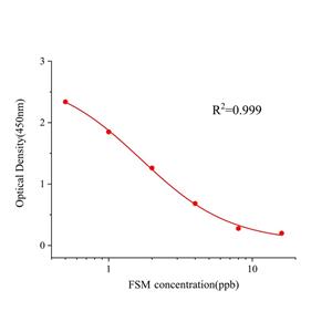 呋塞米(FSM)ELISA试剂盒,FSM ELISA KIT