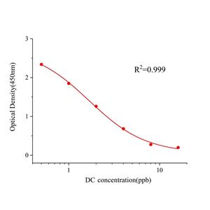 双氯芬酸(DC)ELISA试剂盒