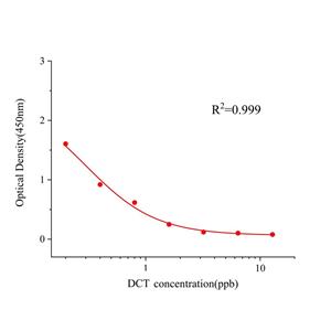 氢氯噻嗪(DCT)ELISA试剂盒