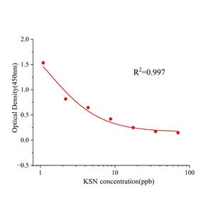 荧光增白剂KSN(KSN)ELISA试剂盒,KSN ELISA KIT