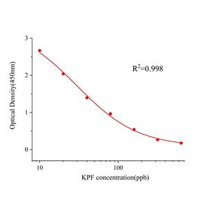 酮洛芬(KPF)ELISA试剂盒,KPF ELISA KIT
