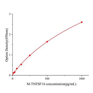 小鼠肿瘤坏死因子 (配体) 超家族成员14(TNFSF14)   试剂盒,Mouse TNFSF14  ELISA KIT