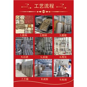 锯叶提取物,SawPalmettoextract