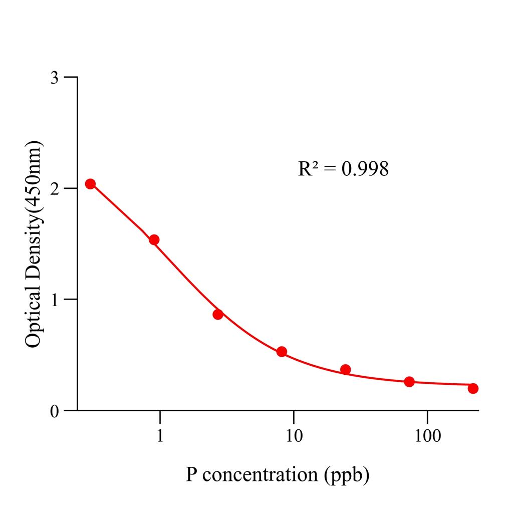 孕酮特异性(P)ELISA试剂盒,P ELISA KIT