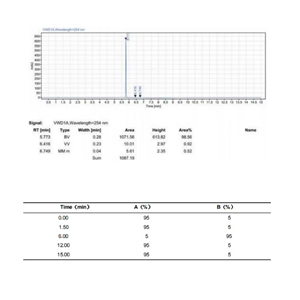 除虫菊提取物,Pyrethrum extract