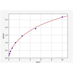 人磷脂酰肌醇聚糖4(GPC4)ELISA试剂盒 YB-72881Hu,GPC4