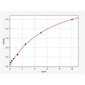 人磷脂酰肌醇蛋白聚糖6(GPC6)ELISA试剂盒 YB-72826Hu,GPC6