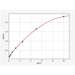 人磷脂酰肌醇蛋白聚糖2(GPC-2)ELISA试剂盒 YB-72878Hu,YB-72878Hu