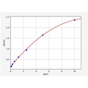 人磷脂酰肌醇蛋白聚糖3(GPC-3)ELISA试剂盒 YB-72880Hu,GPC-3