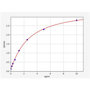 人生长分化因子6(GDF6)ELISA试剂盒 YB-72772Hu,GDF6