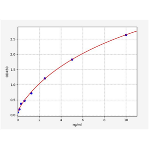 人生长分化因子3(GDF3)ELISA试剂盒 YB-72882Hu,GDF3