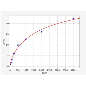 人巨噬细胞源趋化因子(MDC)ELISA试剂盒 YB-73177Hu,MDC