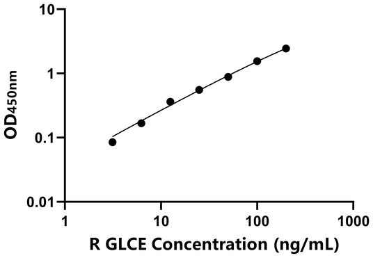 大鼠葡萄糖醛酸差向异构酶(GLCE)ELISA试剂盒,Rat GLCE ELISA KIT