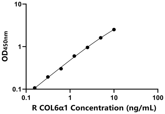 大鼠Ⅵ型胶原α1(COL6α1)ELISA试剂盒,Rat COL6α1 ELISA KIT