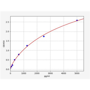 人丝裂原活化蛋白激酶3(MAPK3)ELISA试剂盒 YB-73158Hu,MAPK3