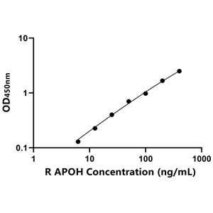 APOH ELISA KIT / 大鼠载脂蛋白H ELISA试剂盒  