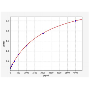 人淋巴细胞趋化因子(Lptn)ELISA试剂盒 YB-73132Hu,Lptn