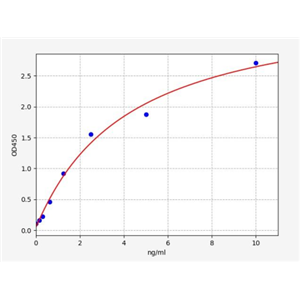 人层连蛋白/板层素(LN)ELISA试剂盒 YB-73125Hu,LN