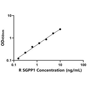 SGPP1 ELISA KIT / 大鼠鞘氨醇-1-磷酸磷酸酶1 ELISA试剂盒