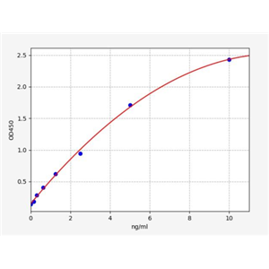 人层粘连蛋白B受体(LBR)ELISA试剂盒 YB-73109Hu,LBR