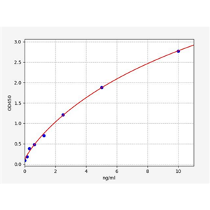 人Smad同源物7(Smad7)ELISA试剂盒 YB-73697Hu,Smad7