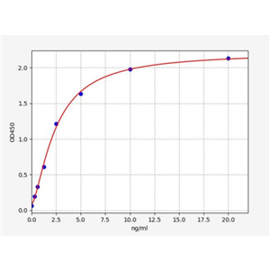 人Smad同源物4(Smad4)ELISA试剂盒 YB-73696Hu,Smad4