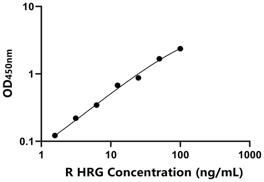 大鼠组氨酸丰富糖蛋白(HRG)ELISA试剂盒,Rat HRG ELISA KIT