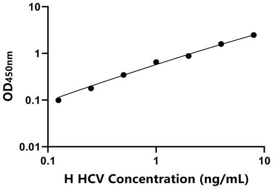 人丙型肝炎病毒(HCV)ELISA试剂盒,Human HCV ELISA KIT
