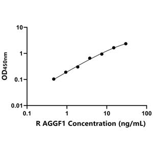 大鼠G补缀FHA域血管生成因子1(AGGF1)ELISA试剂盒,Rat AGGF1 ELISA KIT