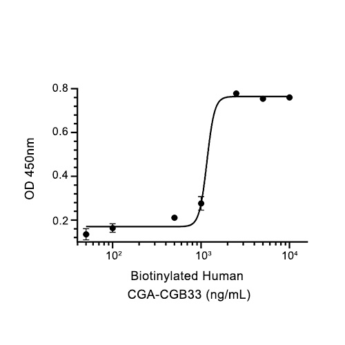 CGA-CGB3 Heterodimer蛋白, Human (HEK293, His),CGA-CGB3 Heterodimer Protein, Human (HEK293, His)