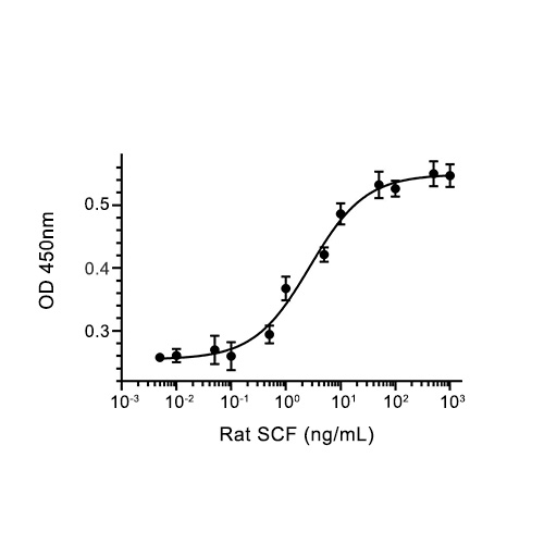 SCF蛋白, Rat (HEK293, His),SCF Protein, Rat (HEK293, His)