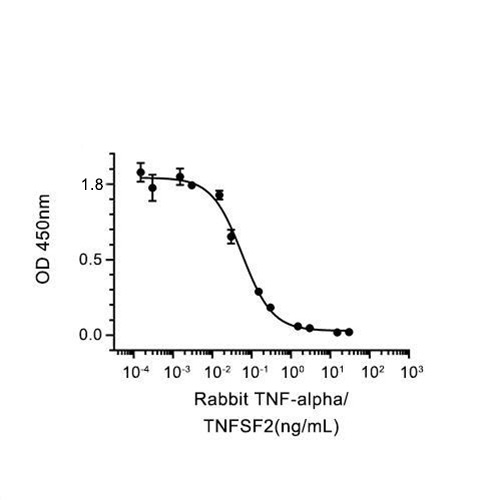 TNF-alpha/TNFSF2蛋白, Rabbit,TNF-alpha/TNFSF2 protein, Rabbit