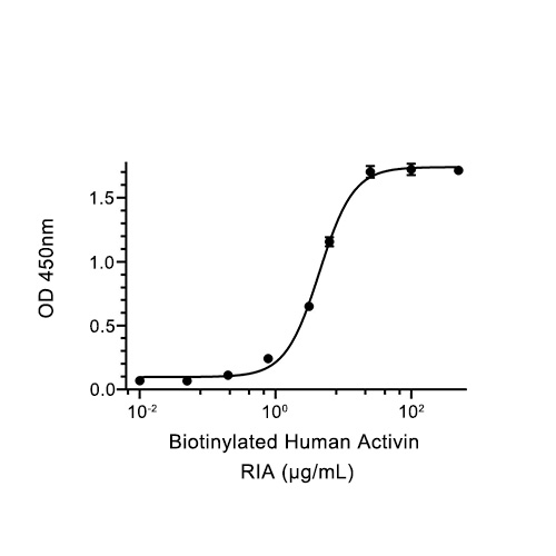 Activin RIA蛋白, Human (HEK293, Fc),Activin RIA Protein, Human (HEK293, Fc)