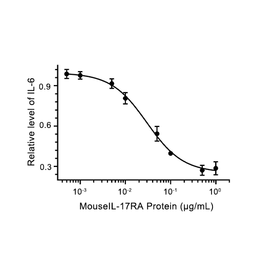 IL-17RA蛋白, Mouse (HEK293, His),IL-17RA Protein, Mouse (HEK293, His)