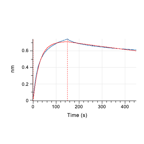 IGF-I R蛋白, Human (HEK293, His-Avi),IGF-I R Protein, Human (HEK293, His-Avi)
