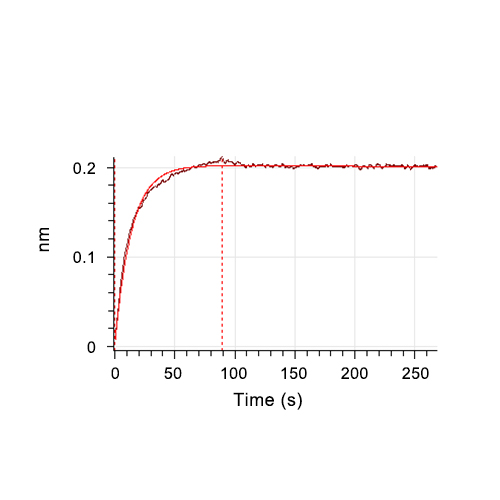 FcRH5/FcRL5蛋白, Human (HEK293, His),FcRH5/FcRL5 Protein, Human (HEK293, His)