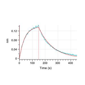 OX40/TNFRSF4蛋白, Human (HEK293, His),OX40/TNFRSF4 Protein, Human (HEK293, His)